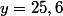 y=25,6