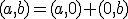 (a,b)=(a,0)+(0,b)