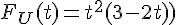 \Large{F_U(t)=t^2(3-2t))