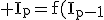 \rm I_p=f(I_{p-1}) d'ou x\in f^{-1}(I_{p-1})=I_p