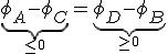 \underb{\phi_{A}-\phi_{C}}_{\le0}=\underb{\phi_{D}-\phi_{B}}_{\ge0}