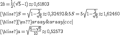 \begin{array}{|c|c|} \\  \hline a=\sqrt{\frac{5-\sqrt5}{10}}\approx0,52573 & 2b=\frac12(\sqrt5-1)\approx0,61803 \\ \\  \hline S=\sqrt{1-\frac{2}{\sqrt5}}\approx0,32492 & 5S=5\sqrt{1-\frac{2}{\sqrt5}}\approx1,62460 \\  \\  \hline \end{array}