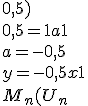 \rm \\  equation (DI) \\  I(1;0,5) \\  0,5=1a+1 \\  a=-0,5 \\  y=-0,5x+1 \\  M_n(U_n;0) \\  \vec{CM_n}(U_n-1;-1} \\  \vec{CM_n}(x-U_n;y-1) \\  equation de (CM_n) \\  -1(U_n-1)-(x-U_n)(y-1)=0 \\  y(1-U_n)=x-U_n \\  y=\fr{x-U_n}{1_U_n} \\  intersection (DI) et (CM_n)  \\  y=-0,5x+1=\fr{x-U_n}{1-U_n} \\  x-U_n=(-0,5x+1)(1-U_n) \\  1,5x-0,5xU_n=1 \\  0,5x(3-U_n)=1 \\  x=\fr{2}{3-U_n} \\  U_{n+1}=\fr{2}{3-U_n}