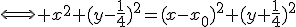 3$\Longleftrightarrow x^2+(y-\frac{1}{4})^2=(x-x_0)^2+(y+\frac{1}{4})^2