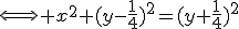 3$\Longleftrightarrow x^2+(y-\frac{1}{4})^2=(y+\frac{1}{4})^2