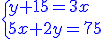 3$\blue{\{y+15=3x\\5x+2y=75}