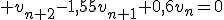3$ v_{n+2}-1,55v_{n+1}+0,6v_n=0