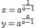 3$ x = a^{\frac{1}{a-1}} \\  y = a^{\frac{a}{a-1}}