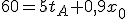 60=5t_A+0,9x_0