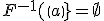 F^{-1}(\(a\)}=\empty