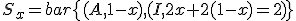 S_x=bar\{(A,1-x),(I,2x+2(1-x)=2)\}