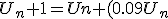 U_n+1=Un+(0.09U_n)