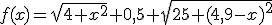 f(x)=\sqrt{4+x^2}+0,5+\sqrt{25+(4,9-x)^2}