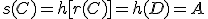 s(C)=h[r(C)]=h(D)=A