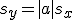 s_y=|a|s_x
