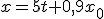 x=5t+0,9x_0