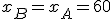 x_B=x_A=60
