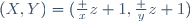 (X,Y)=(\frac x{z+1},\frac y{z+1})