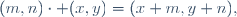 (m,n)\cdot (x,y)=(x+m,y+n),