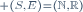 \ \scriptstyle (S,E)=(\mathbb{N},\mathbb{R})