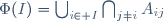 \Phi(I)=\bigcup_{i\in I}\bigcap_{j\not=i}A_{ij}