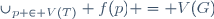 \cup_{p \in V(T)} f(p) = V(G)