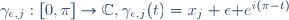 \gamma_{\epsilon,j}:[0,\pi]\to\C,\gamma_{\epsilon,j}(t)=x_j+\epsilon\mathrm e^{i(\pi-t)}