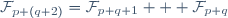 \mathcal{F}_{p+(q+2)}=\mathcal{F}_{p+q+1} + \mathcal{F}_{p+q}