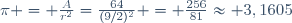 \pi = \frac{A}{r^2}=\frac{64}{(9/2)^2} = \frac{256}{81}\approx 3,1605
