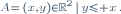 \scriptstyle\ A=\{(x,y)\in\mathbb{R}^2\,|\,y\le x\}.