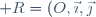 {\mathscr R}=(O,\vec\imath,\vec\jmath)