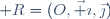 {\mathscr R}=(O,\vec \imath,\vec\jmath)