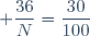  \dfrac{36}{N}=\dfrac{30}{100}