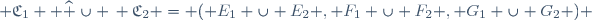  \mathfrak{C}_1  \widehat \cup \, \mathfrak{C}_2 = ( E_1 \cup E_2 , F_1 \cup F_2 , G_1 \cup G_2 ) 