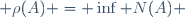  \rho(A) = \inf N(A) 