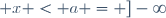 \left\{x \in \mathbb{R} ; x < a\right\} = ]-\infty; a[