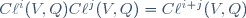C\ell^i(V,Q)C\ell^j(V,Q)=C\ell^{i+j}(V,Q)