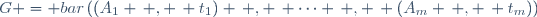 G = bar\left(\left(A_1 \, , \, t_1\right) \, , \, \cdots \, , \, \left(A_m \, , \, t_m\right)\right)