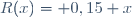 R(x)= 0,15 x
