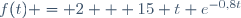 f(t) = 2 + 15 t e^{-0,8t}