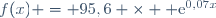 f(x) = 95,6 \times  \text{e}^{0,07x}