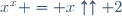 x^x = x\uparrow\uparrow 2
