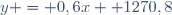 y = 0,6x+ 1270,8