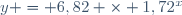 y = 6,82 \times 1,72^x
