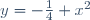y=-\frac14 x^2