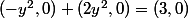 (-y^2,0)+(2y^2,0)=(3,0)