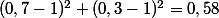 (0,7-1)^2+(0,3-1)^2=0,58