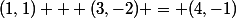 (1,1) + (3,-2) = (4,-1)
