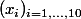 (x_i)_{i=1,\ldots,10}