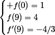 \begin{cases} f(0)=1\\f(9)=4\\f'(9)=-4/3\end{cases}